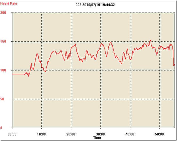 19-07-2010_Rando_Vélo_Graph_Coeur