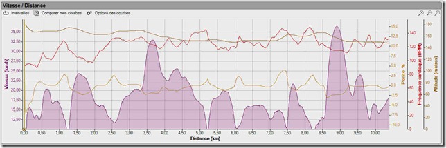 19-07-2010_Rando_Vélo_Tableau_Geonaute