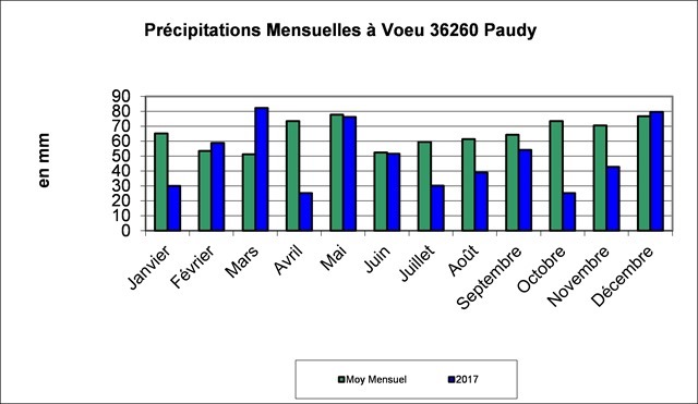 2017-Prcipitations-_Voeu_thumb2