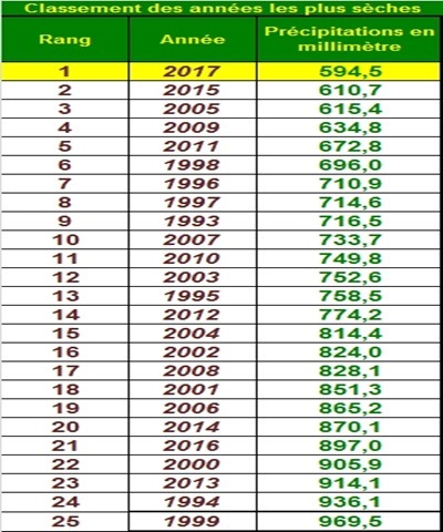 Voeu_Classement-des-annes-les-sches_