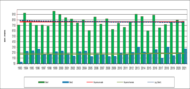 PLUIES-1997-2021