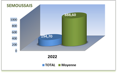 SEMOUSSAIS ANNEE 2022