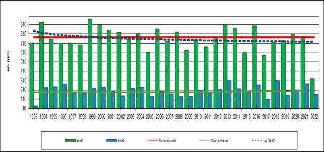 VOEU PLUIES-1997-2022