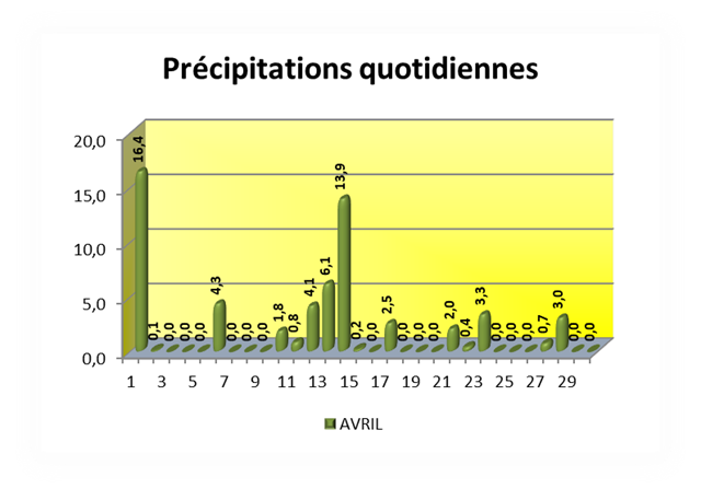 VOEU-Prcipitations-quotidiennes_thum