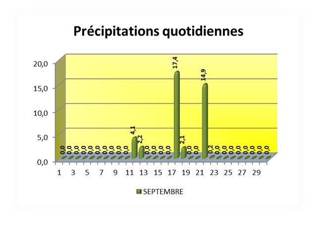 VOEU-Prcipitations-quotidiennes_thum[1][1]