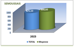 SEMOUSSAIS-ANNEE-2023_thumb4