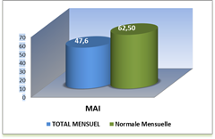 SEMOUSSAIS-MOIS_thumb3