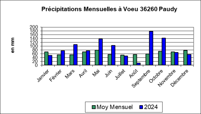 VOEU Mois-Année 2024_thumb[2]