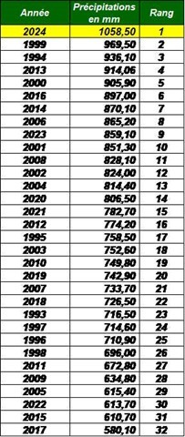 VOEU2025_Classement annuel_thumb[2]