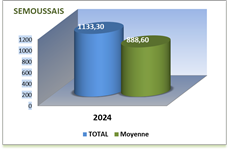 SEMOUSSAIS-ANNEE-2024_thumb3_thumb