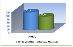 SEMOUSSAIS MOIS_thumb[2]