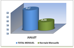 SEMOUSSAIS MOIS
