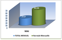 SEMOUSSAIS MOIS