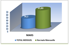 SEMOUSSAIS MOIS