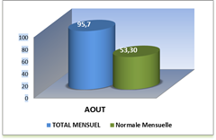 SEMOUSSAIS MOIS