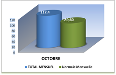 SEMOUSSAIS MOIS_thumb[1]