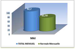 SEMOUSSAIS MOIS_thumb[2]