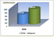 SEMOUSSAIS ANNEE 2026