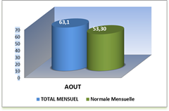 SEMOUSSAIS MOIS_thumb[1]