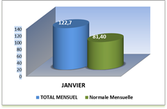 SEMOUSSAIS-MOIS_thumb2[1]