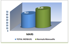 SEMOUSSAIS-MOIS_thumb2