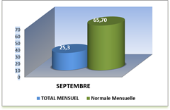 SEMOUSSAIS MOIS_thumb[2]